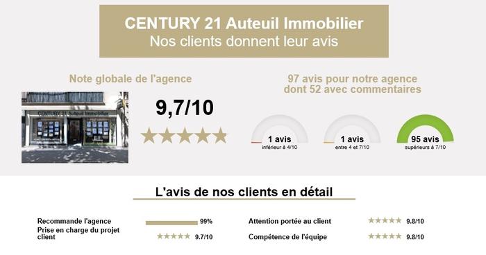 Parole de Clients C21 paris 16 auteuil